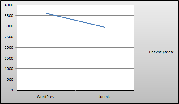 Statistika poseta Statistika poseta
